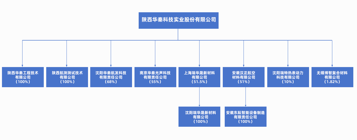 威客电竞·(中国)VKGAME官网入口
